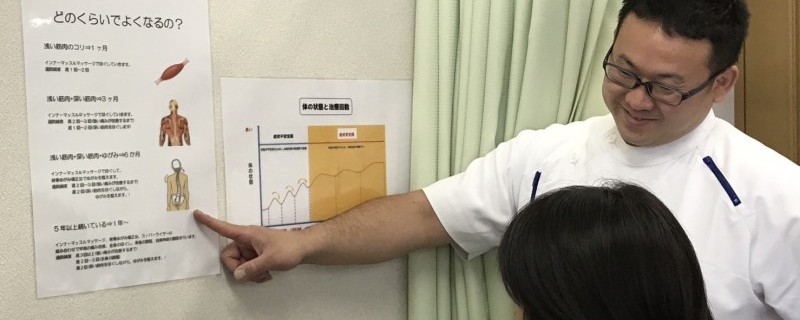 分かりやすい説明